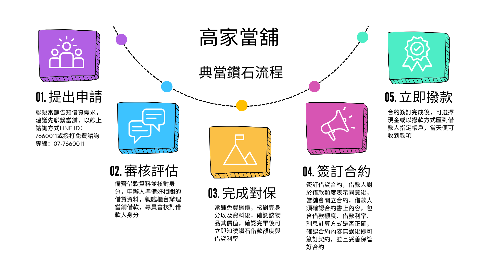 【鑽石典當】鑽石典當價格可以借多少？快速搞懂典當額度、利率、條件