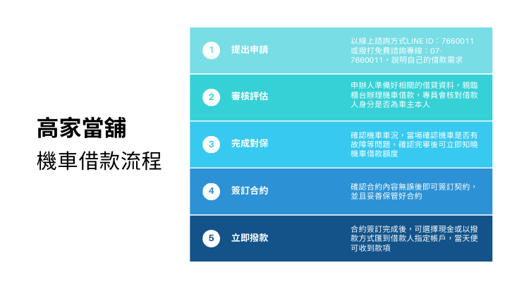 機車貸款是什麼？當鋪機車借款利息、免留車條件先了解