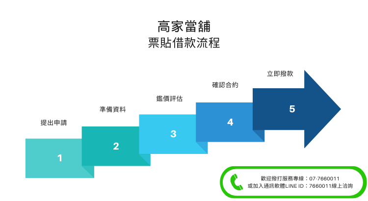 支票貼現利率怎麼算？支票借款怎麼辦？